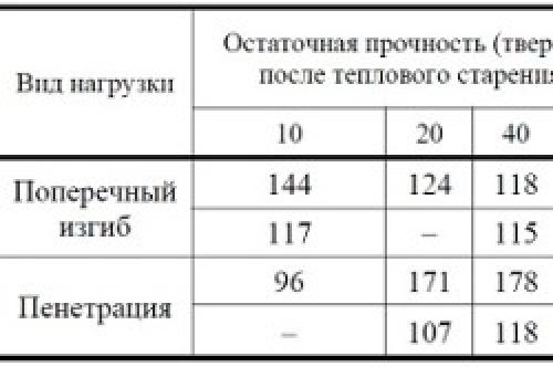 Полное руководство по отделке бревенчатого дома внутри фанерой 01