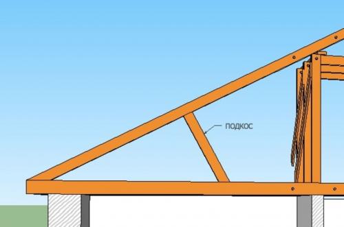 Двускатная крыша. Монтаж двухскатной крыши