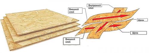 Преимущества фанеры в внутренней отделке каркасных домов 04