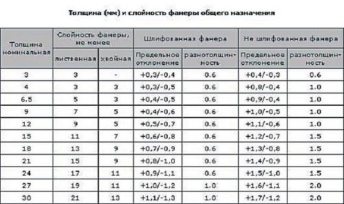 Как правильно измерить стены, чтобы точно подогнать листы фанеры. Размеры фанерных листов