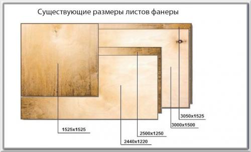 Обшивка и отделка стен фанерой. Обычная