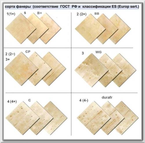 Обшивка и отделка стен фанерой. Обычная