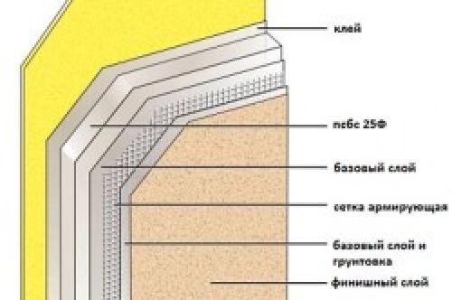 Как обшить стены внутри деревянного дома фанерой: пошаговая инструкция 02 Как обшить стены внутри деревянного дома фанерой: пошаговая инструкция 02