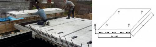 Перекрытие между этажами толщина. Толщина монолитного перекрытия между этажами частного дома, расчет