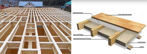 Из чего дешевле сделать перекрытие между этажами. Деревянные перекрытия