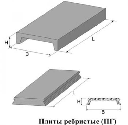 Перекрытие между этажами толщина. Толщина монолитного перекрытия между этажами частного дома, расчет