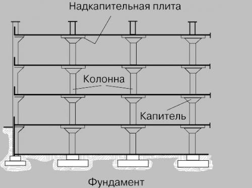 Перекрытие между этажами толщина. Толщина монолитного перекрытия между этажами частного дома, расчет