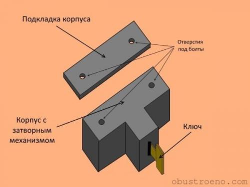 Основной запорный замок пластикового окна. Разновидности