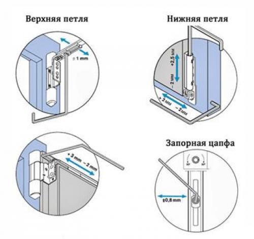 Ручка не поворачивается окно не открывается. Не открывается пластиковое окно ручка не поворачивается