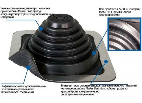 Примыкание кровли к трубе дымохода. Нормы и требования 03