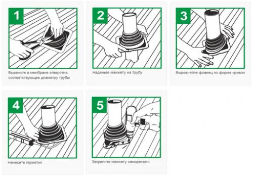 Примыкание кровли к трубе дымохода. Нормы и требования 04