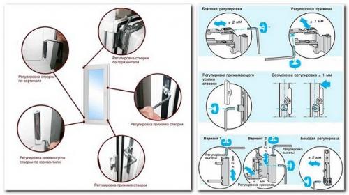 Как отрегулировать ручки на пластиковых окнах.. Регулировка положения створки в плоскости окна 01 Как отрегулировать ручки на пластиковых окнах.. Регулировка положения створки в плоскости окна 01
