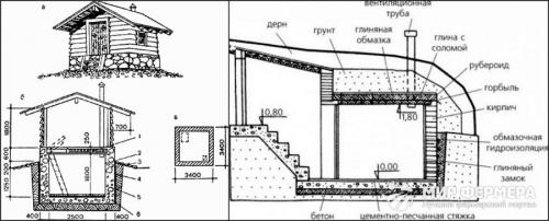 Как сделать погреб в земле. Пластиковые погреба 01 Как сделать погреб в земле. Пластиковые погреба 01