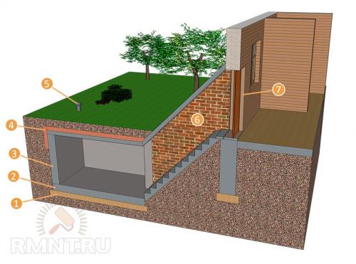 Копаем погреб в доме своими руками. Земляные работы 03 Копаем погреб в доме своими руками. Земляные работы 03