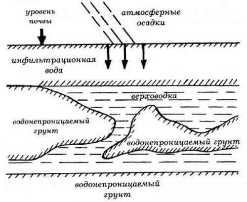 Как выкопать погреб в готовом доме. Как выкопать подвал в уже построенном доме 01