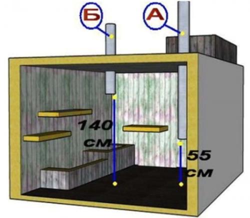Делаем погреб на дачном участке своими руками. Общая информация по устройству погреба