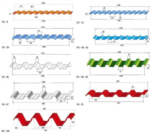 Какие инструменты и материалы необходимы для монтажа односкатной крыши из профнастила. Особенности и преимущества односкатной крыши из профнастила