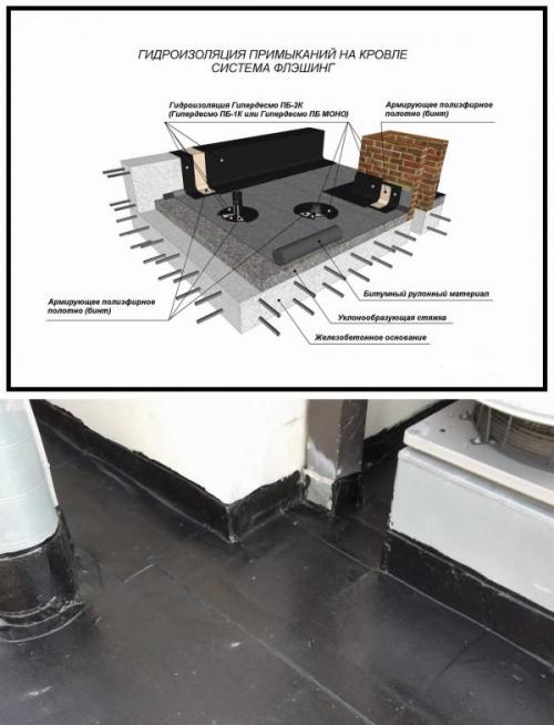 Как обеспечить надёжную герметизацию кровельных швов и углов. Герметизация примыкания