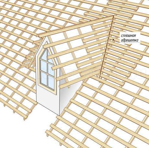 Строительный гид: монтаж односкатной крыши из профнастила своими руками 12