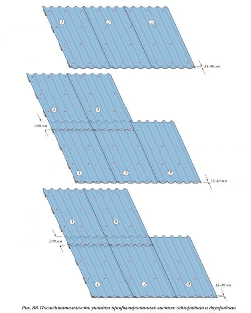 Как крепить профнастил на крышу.  Крепление на крышу профнастила