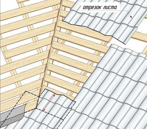 Строительный гид: монтаж односкатной крыши из профнастила своими руками 13