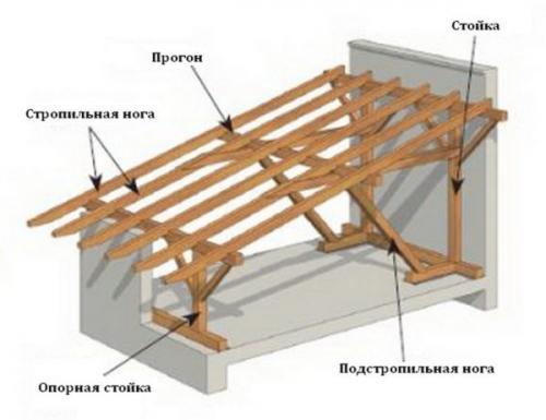 Строительный гид: монтаж односкатной крыши из профнастила своими руками 04