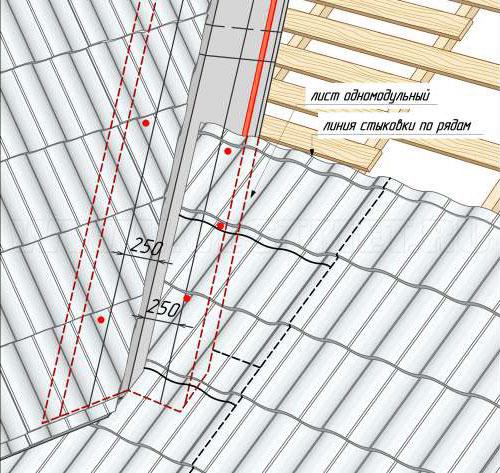 Строительный гид: монтаж односкатной крыши из профнастила своими руками 19