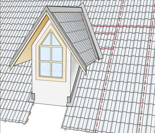 Строительный гид: монтаж односкатной крыши из профнастила своими руками 20
