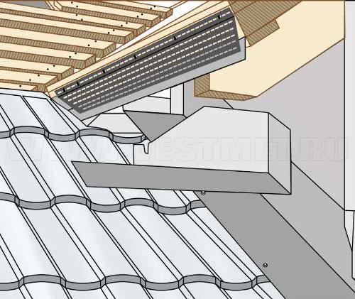 Строительный гид: монтаж односкатной крыши из профнастила своими руками 14