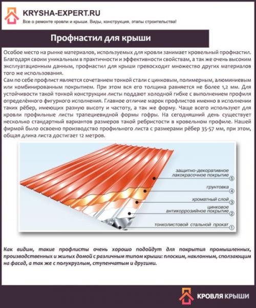 Какие инструменты и материалы необходимы для монтажа односкатной крыши из профнастила. Особенности и преимущества односкатной крыши из профнастила