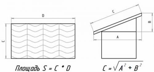 Строительный гид: монтаж односкатной крыши из профнастила своими руками 02