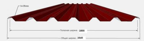 Профессиональные советы: как правильно закрепить профнастил на крыше 04 Профессиональные советы: как правильно закрепить профнастил на крыше 04