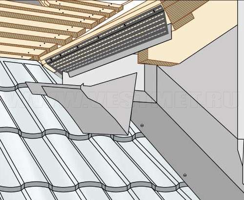 Строительный гид: монтаж односкатной крыши из профнастила своими руками 15