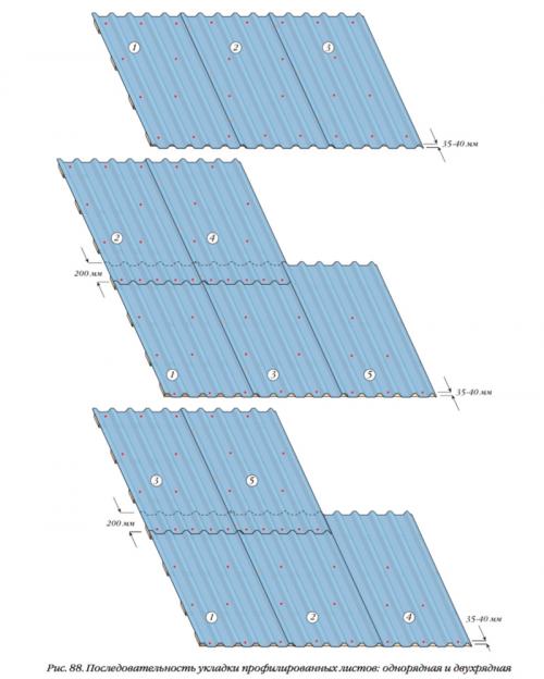 Как правильно установить крепления для крыши.  Крепление на крышу профнастила