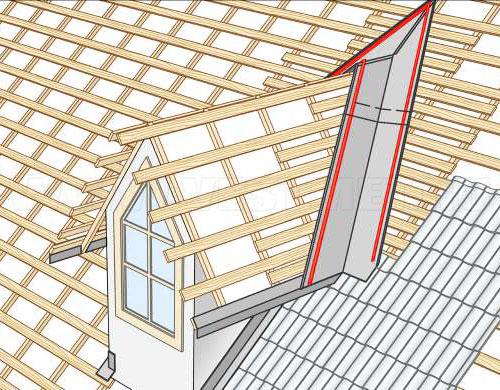 Строительный гид: монтаж односкатной крыши из профнастила своими руками 18