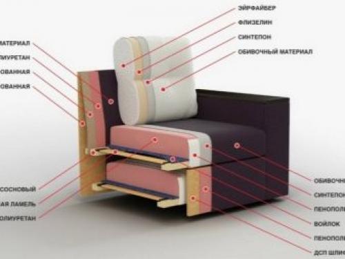 Выбираем тахту с ортопедическим матрасом. Разновидности 01 Выбираем тахту с ортопедическим матрасом. Разновидности 01