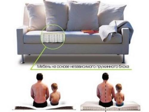 Выбираем тахту с ортопедическим матрасом. Разновидности 04 Выбираем тахту с ортопедическим матрасом. Разновидности 04