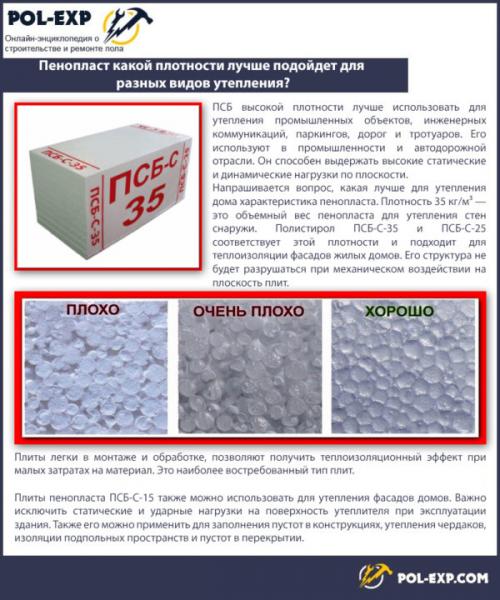 Пирог межэтажного перекрытия по деревянным балкам. Утеплитель