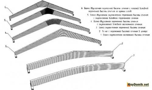 Устройство деревянных межэтажных перекрытий. Устройство перекрытий из дерева 16 Устройство деревянных межэтажных перекрытий. Устройство перекрытий из дерева 16