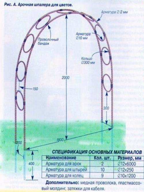 Арки для роз и клематисов своими руками. Садовая арка Клематисы + розы плетистые с нуля. 02