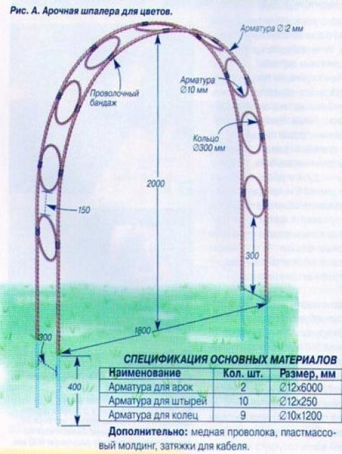 Садовая арка своими руками из металла чертежи