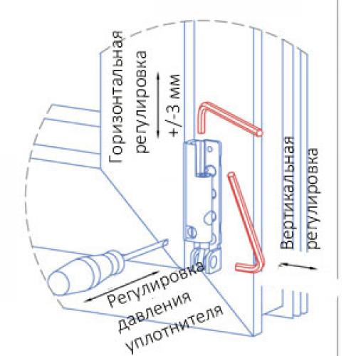 Как поджать ручку пластикового окна. Инструкция по регулировке конструкций пластиковых окон (примерная)
