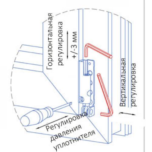 Просела створка пластикового окна регулировка самостоятельно схема