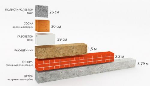 Блоки из пенопласта для строительства домов. Преимущества и недостатки полистиролбетона