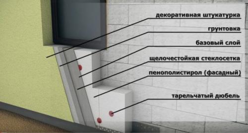 Пенопласт для утепления фасада. Пенопласт, его достоинства и недостатки