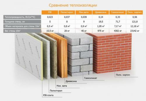 Дом из пенопласта или пенополистирола.  Почему японцы выбрали именно пенополистирол