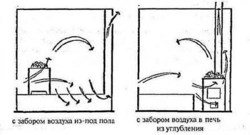 Вентиляция под полом в частном доме. Как исправить ситуацию