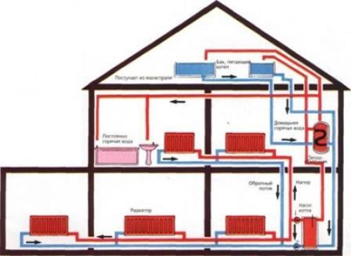 Новые технологии в сантехнике: как они изменили наш быт 02 Новые технологии в сантехнике: как они изменили наш быт 02
