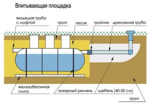 Новые технологии в сантехнике: как они изменили наш быт 01 Новые технологии в сантехнике: как они изменили наш быт 01