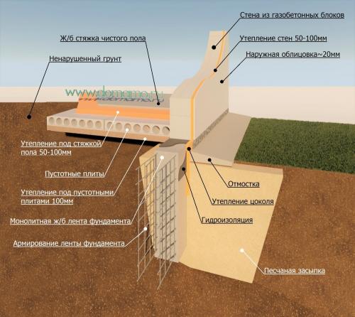 Подземный мир: Как вырыть подвал в замкнутом периметре ленточного 14 Подземный мир: Как вырыть подвал в замкнутом периметре ленточного 14
